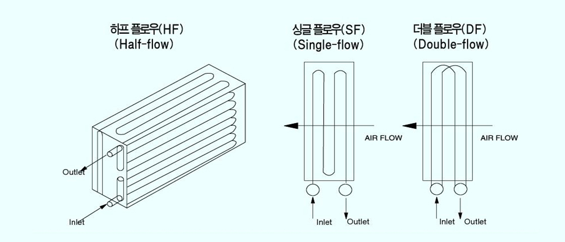 Fin and Tube Heat Exchanger